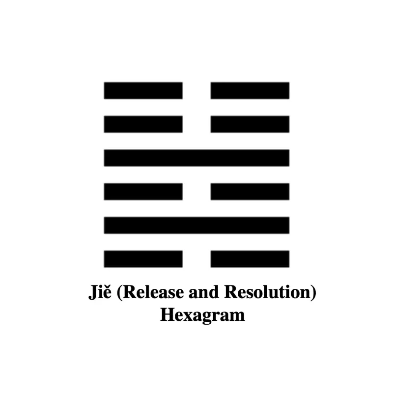 Jie Release and Resolution Hexagram