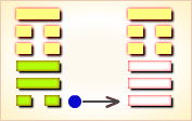 I Ching Hexagram reading:Gǔ (Revitalization) 3 image 116