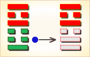 I Ching Hexagram reading:Shì Kè (Biting Through Obstacles) 4 image 138