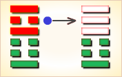 I Ching Hexagram reading:Shì Kè (Biting Through Obstacles) 7 image 141