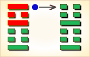 I Ching Hexagram reading:Shì Kè (Biting Through Obstacles) 8 image 142