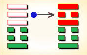 I Ching Hexagram reading:Wú Wàng (Inadvertence) 7 image 170