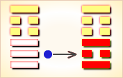 I Ching Hexagram reading:Dà Chù (Great Accumulation) 4 image 173