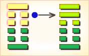 I Ching Hexagram reading:Yí (Nourishment) 7 image 183
