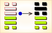 I Ching Hexagram reading:Dà Guò (Great Exceeding) 6 image 191