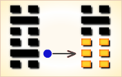 I Ching Hexagram reading:Kǎn (Abyss) 4 image 196