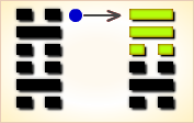 I Ching Hexagram reading:Kǎn (Abyss) 8 image 200