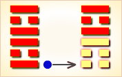I Ching Hexagram reading:Lí (Clinging) 3 image 202