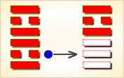 I Ching Hexagram reading:Lí (Clinging) 5 image 204