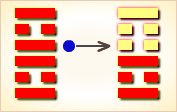 I Ching Hexagram reading:Lí (Clinging) 7 image 206