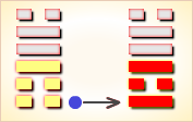 I Ching Hexagram reading:Xián (Mutual Influence) 3 image 209