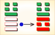 I Ching Hexagram reading:Dà Zhuàng (Great Strength) 4 image 232