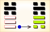 I Ching Hexagram reading:Xū(Waiting) 3 image 26