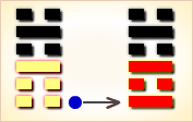 I Ching Hexagram reading:Jiǎn (Adversity) 3 image 265