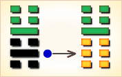 I Ching Hexagram reading:Jiě (Release and Resolution) 4 image 273
