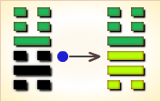 I Ching Hexagram reading:Jiě (Release and Resolution) 5 image 274