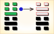 I Ching Hexagram reading:Jiě (Release and Resolution) 7 image 276