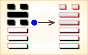 I Ching Hexagram reading:Xū(Waiting) 6 image 29