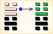 I Ching Hexagram reading:Kùn (Oppression) 7 image 326