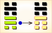 I Ching Hexagram reading:Jǐng (The Well) 4 image 330