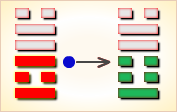 I Ching Hexagram reading:Gé (Revolution) 5 image 338
