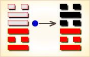 I Ching Hexagram reading:Gé (Revolution) 6 image 339