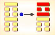 I Ching Hexagram reading:Gèn (Mountain) 6 image 359
