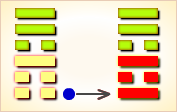 I Ching Hexagram reading:Jiàn (Gradual Progress) 3 image 363