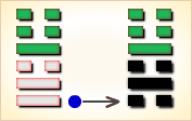 I Ching Hexagram reading:Guī Mèi (Marrying Maiden) 3 image 371