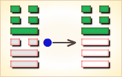 I Ching Hexagram reading:Guī Mèi (Marrying Maiden) 5 image 373