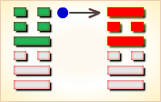 I Ching Hexagram reading:Guī Mèi (Marrying Maiden) 8 image 375