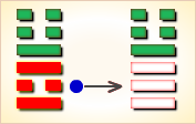 I Ching Hexagram reading:Fēng (Abundance) 4 image 380