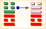 I Ching Hexagram reading:Fēng (Abundance) 7 image 384