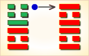 I Ching Hexagram reading:Fēng (Abundance) 8 image 385