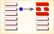 I Ching Hexagram reading:Qián(Creative) 7 image 4