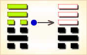 I Ching Hexagram reading:Huàn (Dispersing) 6 image 412