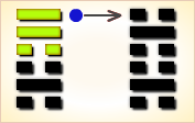 I Ching Hexagram reading:Huàn (Dispersing) 8 image 414