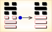 I Ching Hexagram reading:Jié (Restraint) 5 image 418