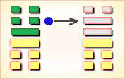 I Ching Hexagram reading:Xiǎo Guò (Lesser Surpassing) 7 image 435