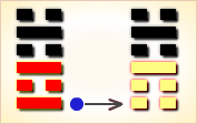 I Ching Hexagram reading:Jì Jì (Already Fulfilled) 3 image 438