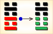 I Ching Hexagram reading:Jì Jì (Already Fulfilled) 5 image 440