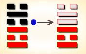 I Ching Hexagram reading:Jì Jì (Already Fulfilled) 6 image 441