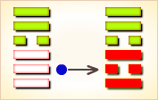 I Ching Hexagram reading:Xiǎo Chù (Lesser Accumulation) 4 image 55
